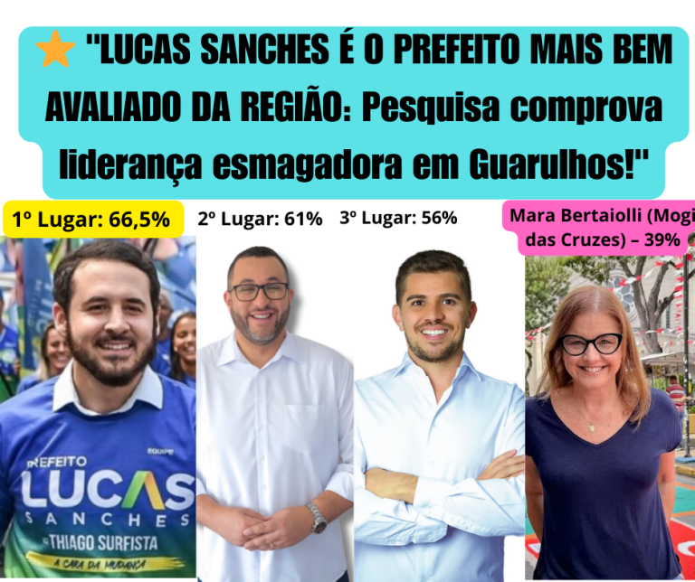7 em cada 10 guarulhenses aprovam governo Lucas Sanches nos 100 primeiros dias