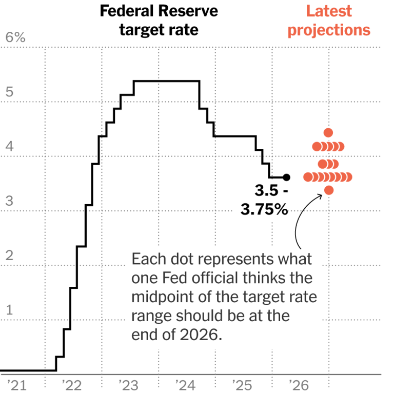 fed meeting live updates kevin warsh to address u s economy as fed holds interes 1781728272850