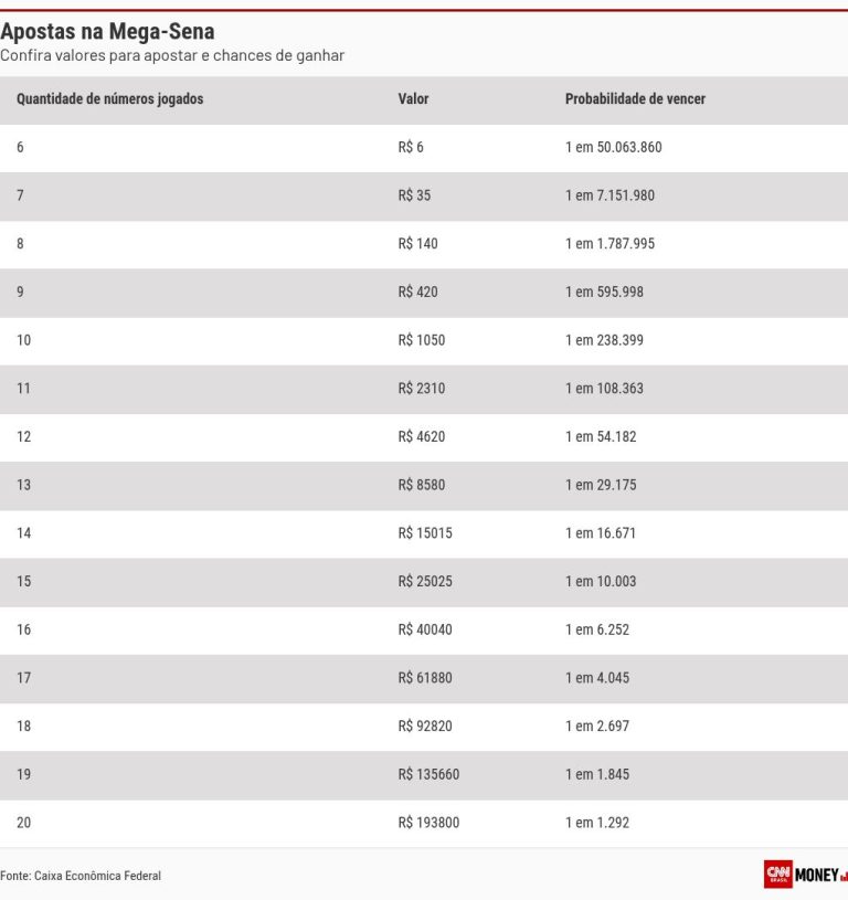 mega sena 3023 sorteio desta quinta 25 pode pagar r 3 5 milhoes 1782376294100