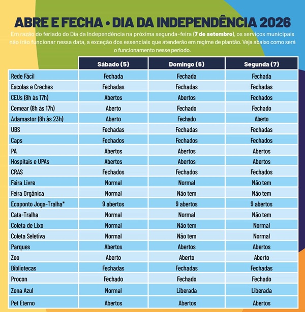 guarulhos-servicos-municipais-funcionam-em-regime-de-plantao-no-feriado-de-7-de-